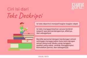 Kalimat bermajas yang tepat untuk teks deskripsi adalah...