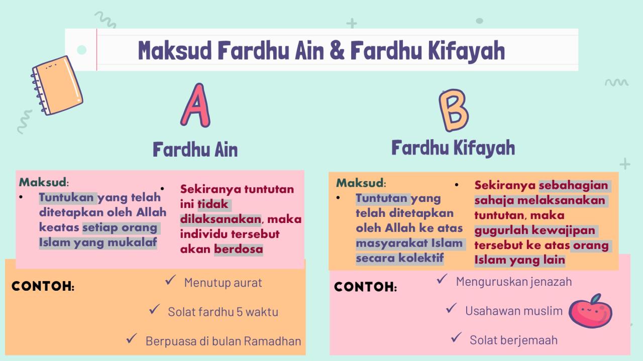 Apakah yang dimaksud fardu kifayah