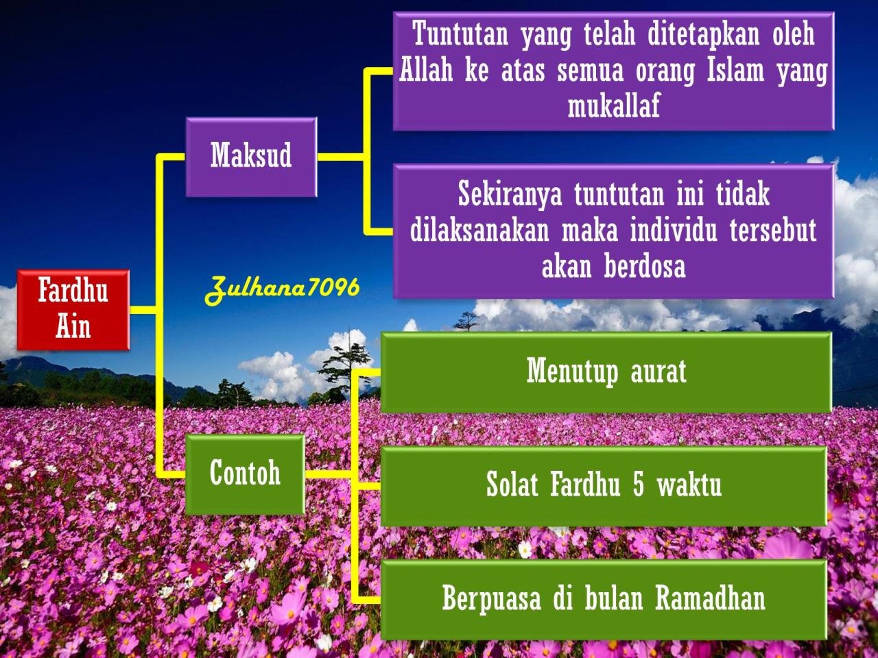 Apakah yang dimaksud fardu kifayah