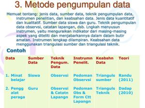 Cara pengumpulan data dengan membuat daftar pertanyaan atau alat riset/survei tanpa percakapan yang terdiri atas serangkaian pertanyaan tertulis disebut ...