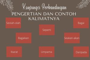 Berikut yang bukan contoh dari konjungsi perbandingan adalah