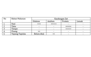 Dalam teks laporan percobaan