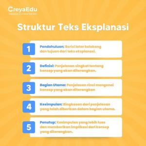 Jelaskan pengertian teks eksplanasi