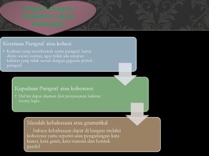 Kepaduan antargagasan di dalam suatu paragraf dinamakan...