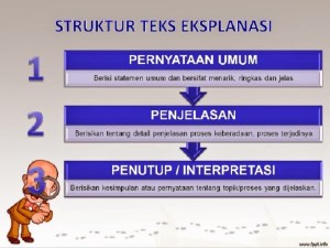 Jelaskan pengertian teks eksplanasi