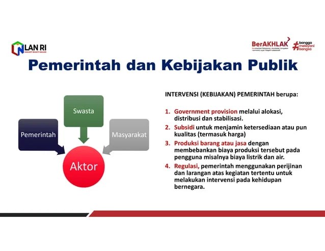 Kebijakan usaha swasta merupakan buah dari pemikiran yang berhaluan ideologi