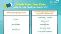 Cara pengumpulan data dengan membuat daftar tanyaan atau alat riset/survei tanpa percakapan yang terdiri atas serangkaian pertanyaan tertulis disebut ...