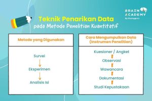 Cara pengumpulan data dengan membuat daftar tanyaan atau alat riset/survei tanpa percakapan yang terdiri atas serangkaian pertanyaan tertulis disebut ...